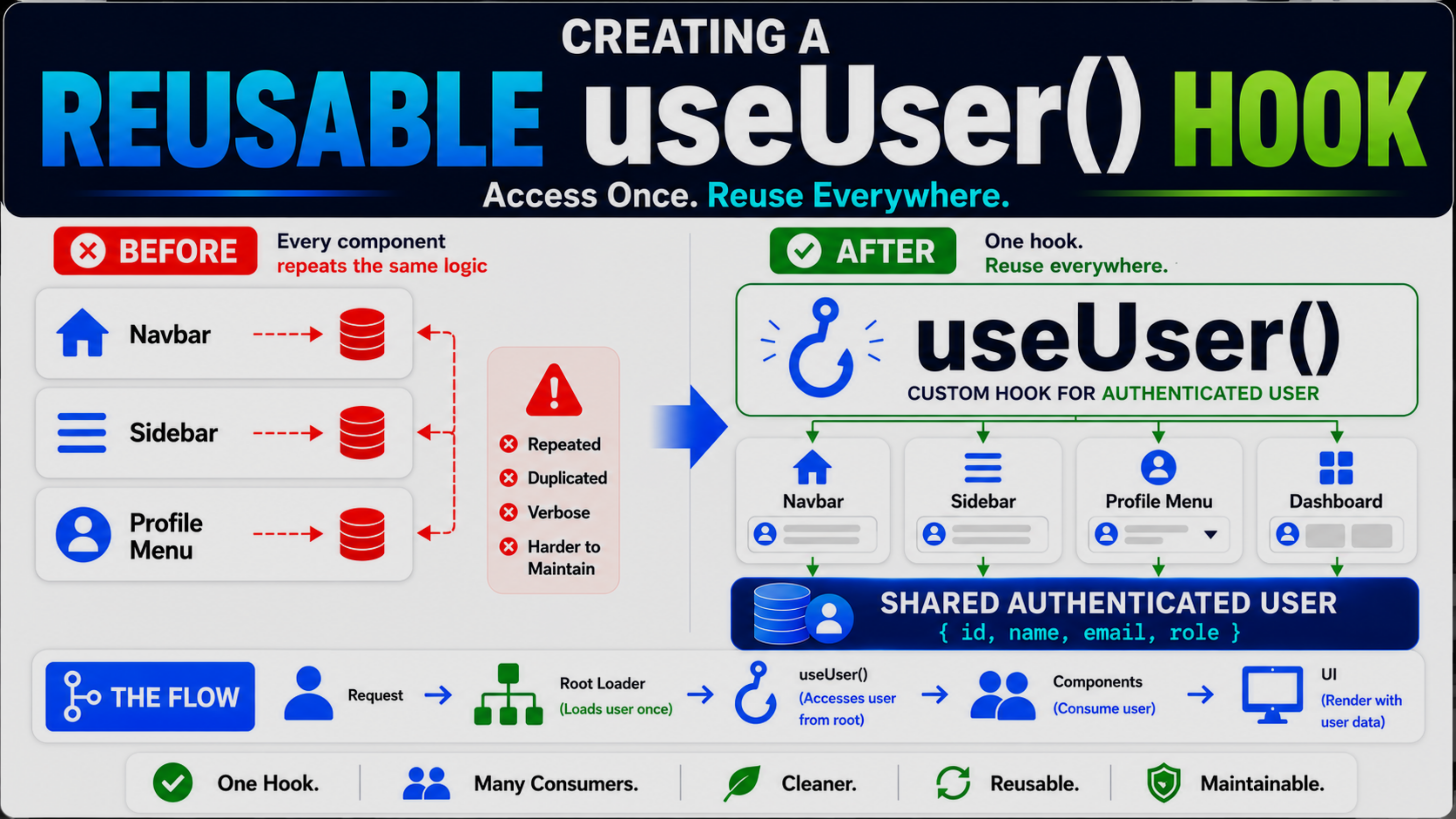 Preview of Creating a Reusable useUser() Hook lesson