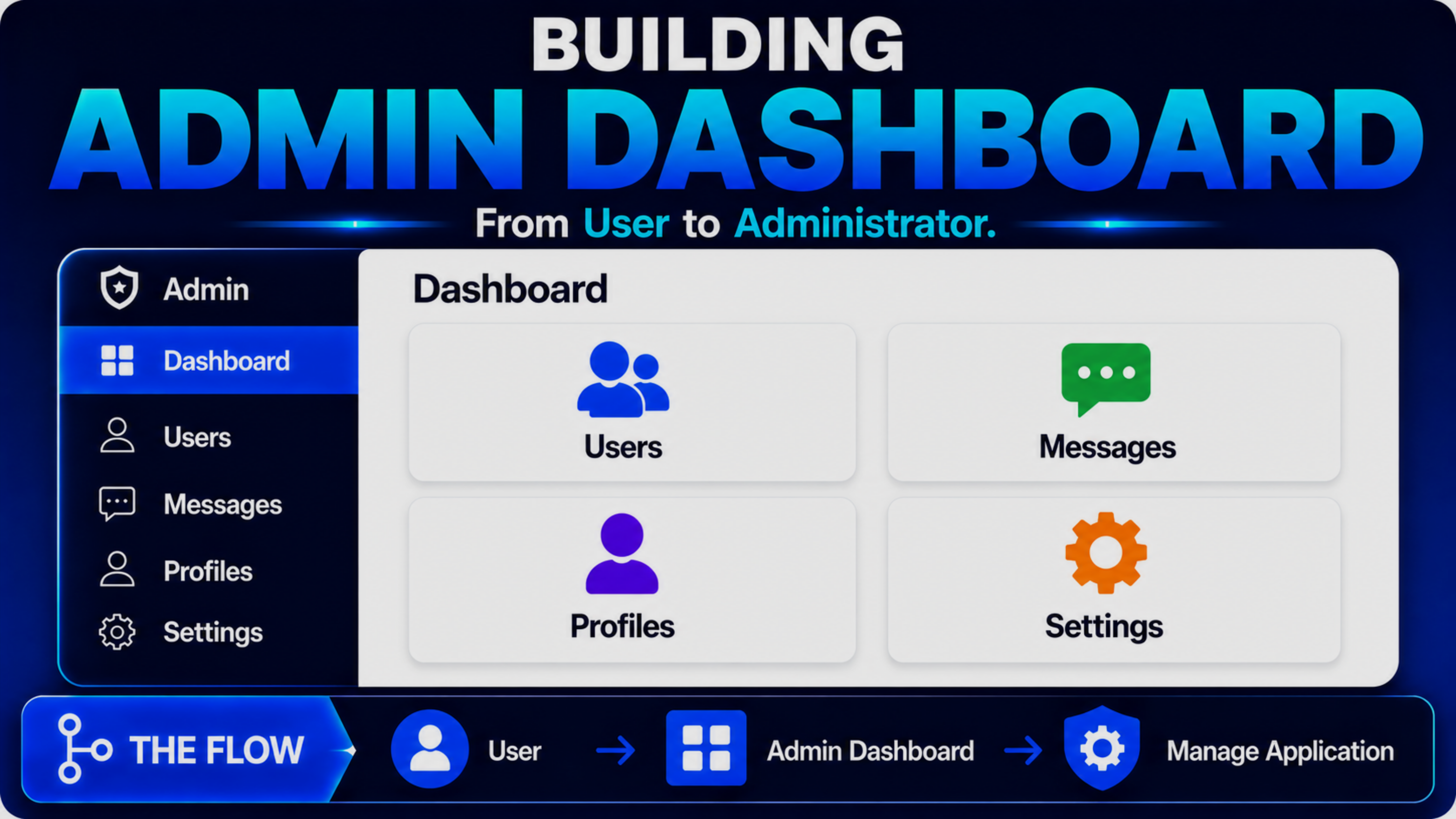 Preview of Building an Admin Dashboard lesson
